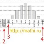 Решение задач b1-b4 демо по математике на 2012-й год