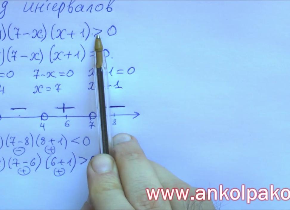 Метод интервалов для решения неравенств