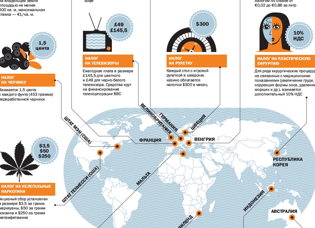 Самые необычные и странные налоги в истории России
