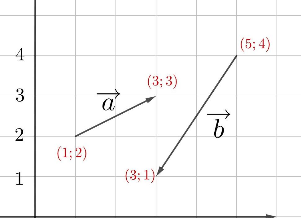 Векторы задание №2 ЕГЭ профиль. Всё что нужно знать